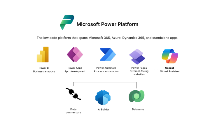 Staying current with what’s new