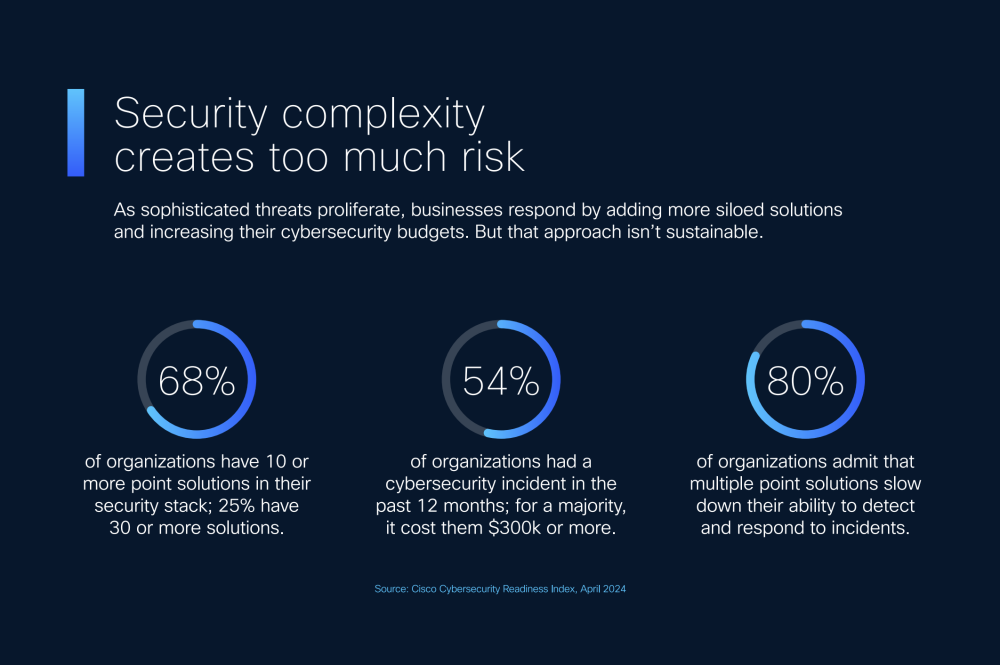 Cisco ReduceComplexity